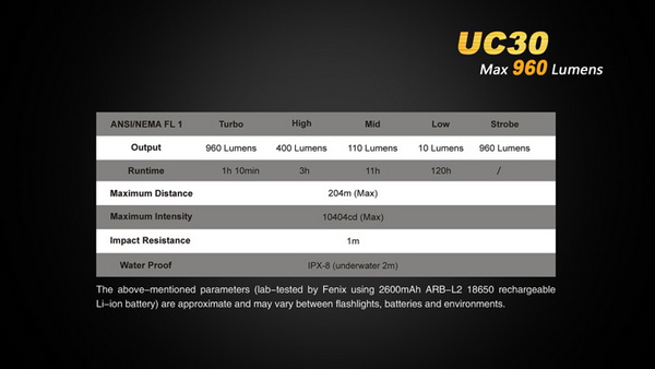 fenix uc30 LED Flashlight