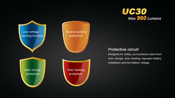 fenix uc30 LED Flashlight