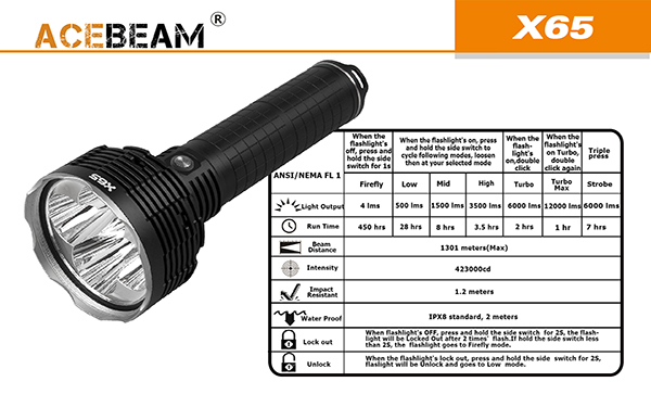 acebeam x65 LED Flashlight