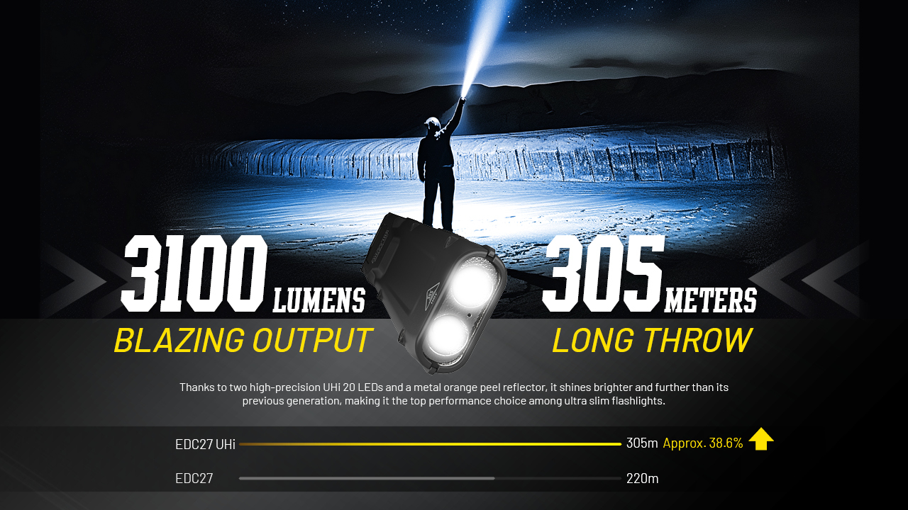 NiteCore EDC27 UHI