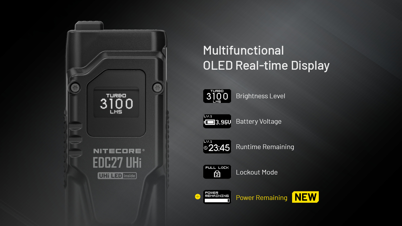NiteCore EDC27 UHI