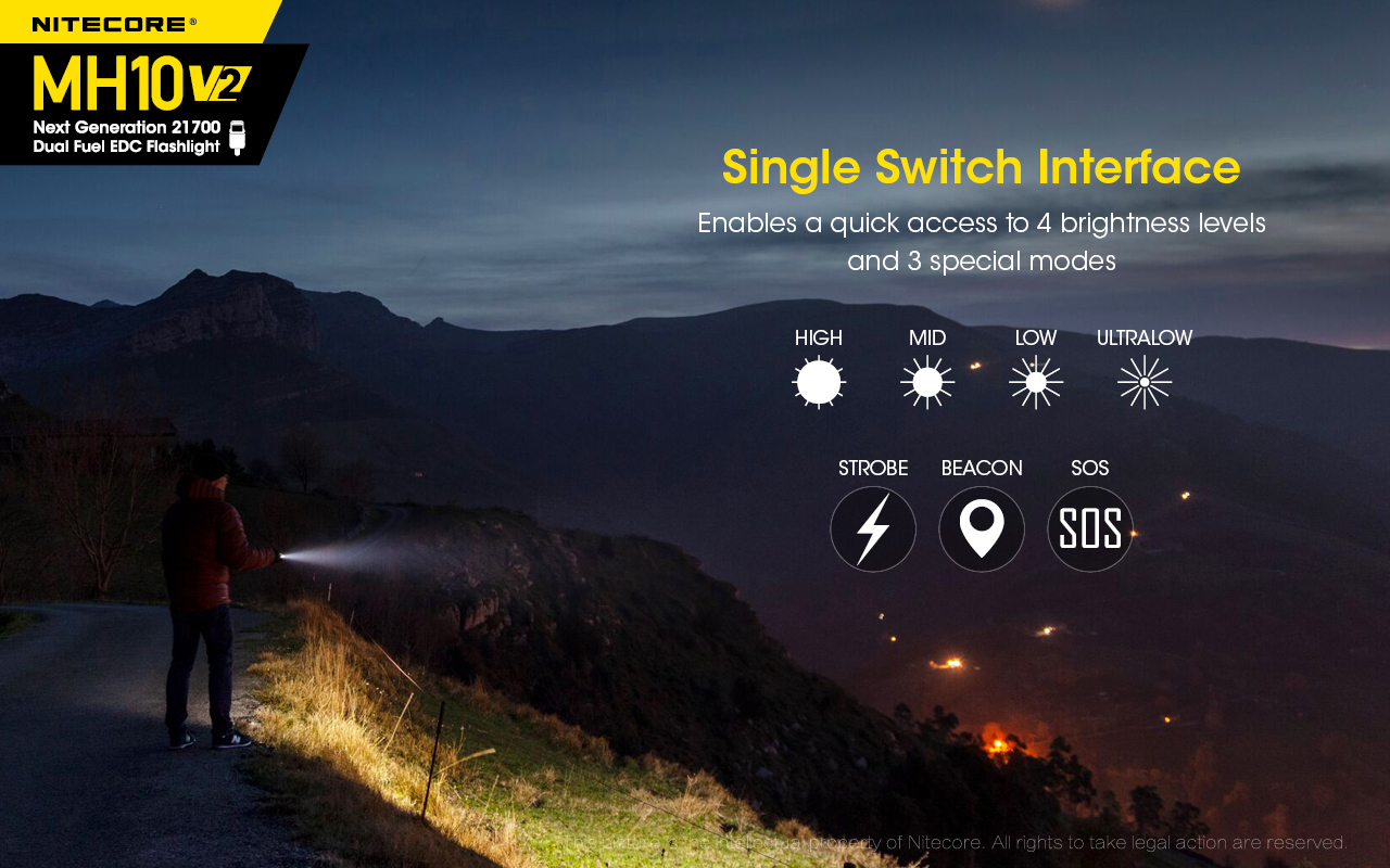NiteCore MH10 V2