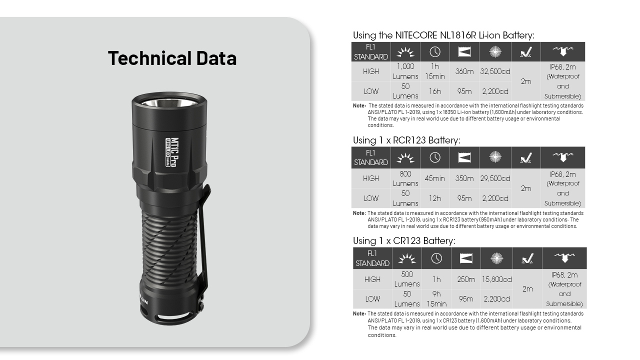 NiteCore MT1C PRO