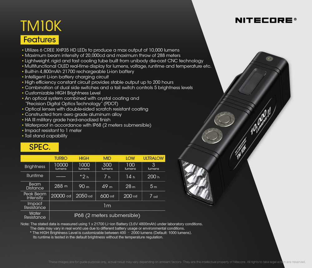 NiteCore TM10K