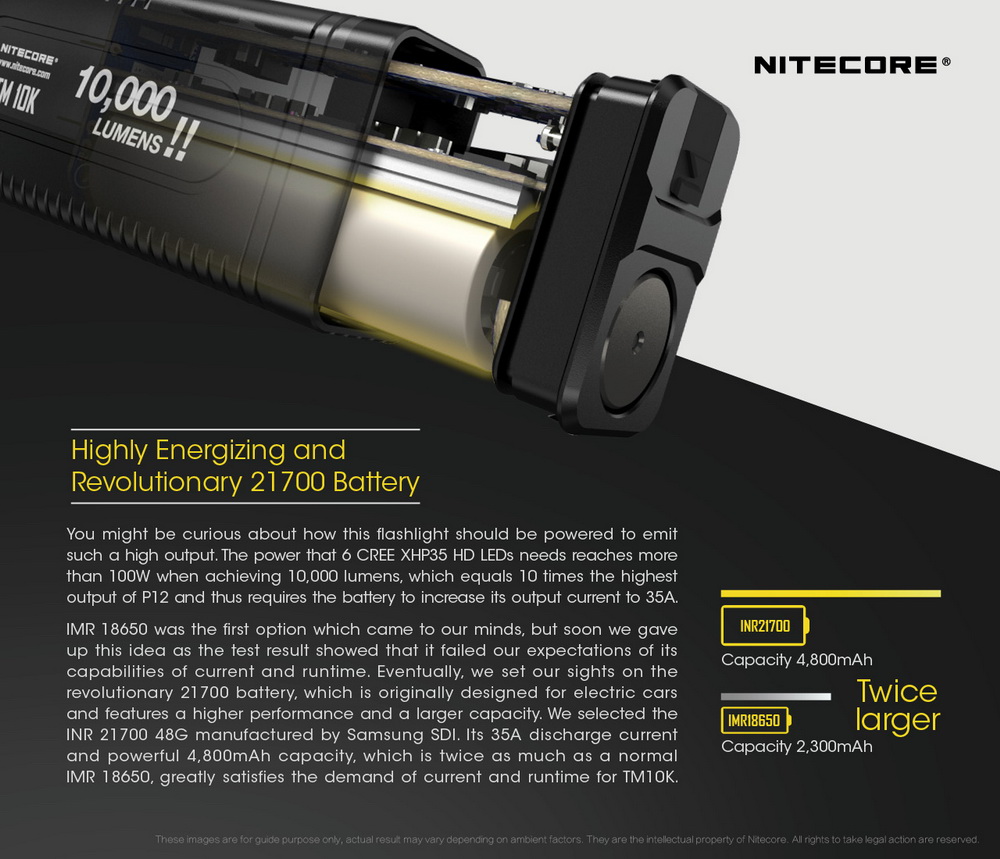 NiteCore TM10K